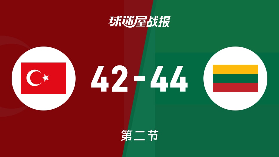土耳其女篮U20vs立陶宛女篮U20：次节结束，土耳其女篮U2042-44立陶宛女篮U20