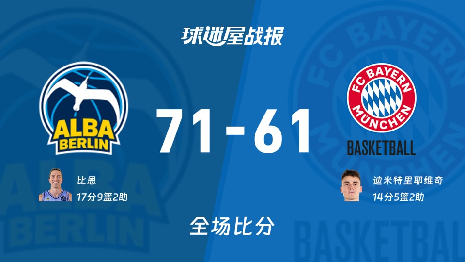 德篮甲季后赛：ALBA柏林以71-61战胜拜仁慕尼黑，比恩17+9+2