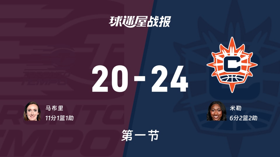WNBA常规赛：阳光第一节领先节奏4分，米勒得到6分，马布里得到11分