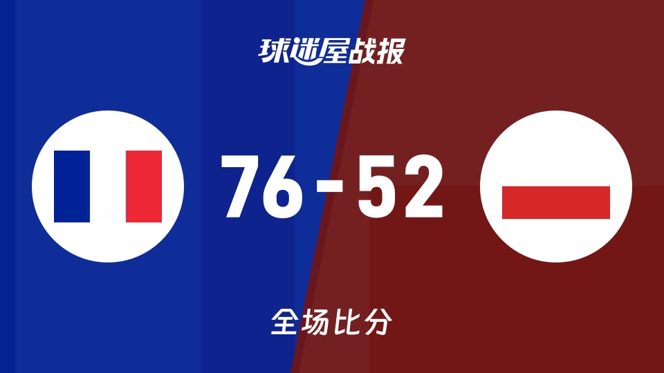 俱乐部友谊赛法国女篮U20vs波兰女篮U20战报：76-52，