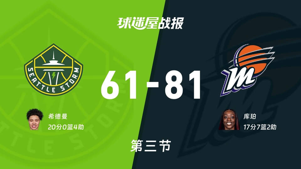 WNBA常规赛：水星三节领先风暴20分，库珀得到17分，希德曼得到20分