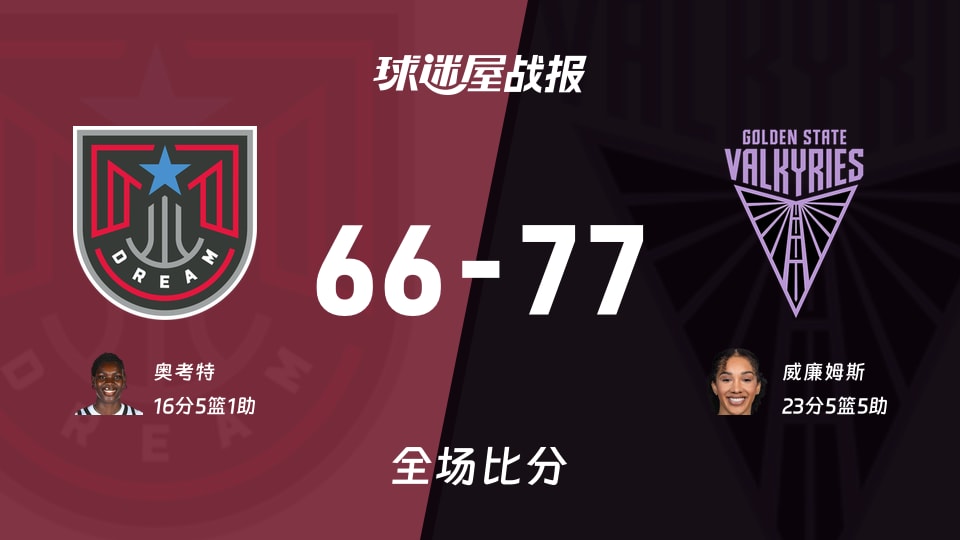WNBA常规赛：威廉姆斯23+5+5，女武神以77-66战胜梦想